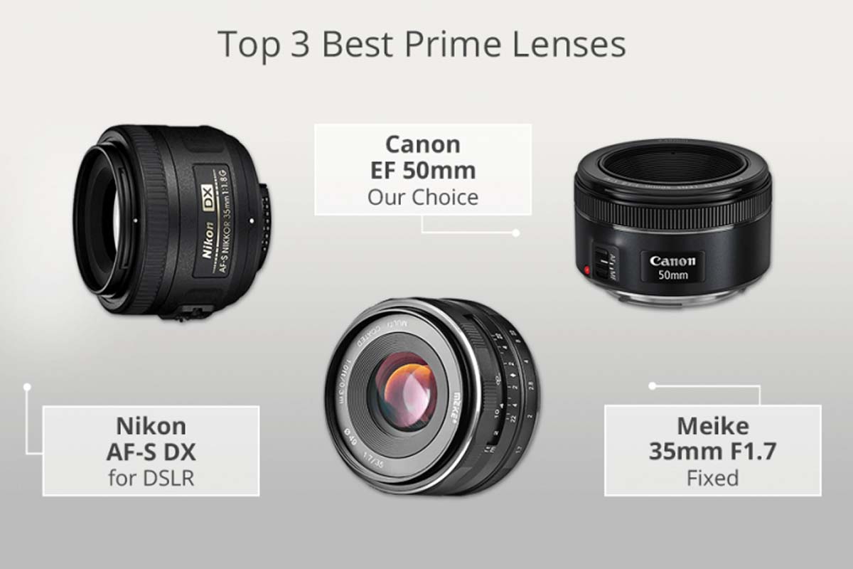 Các loại Lens Fixed (Lens Prime) phổ biến