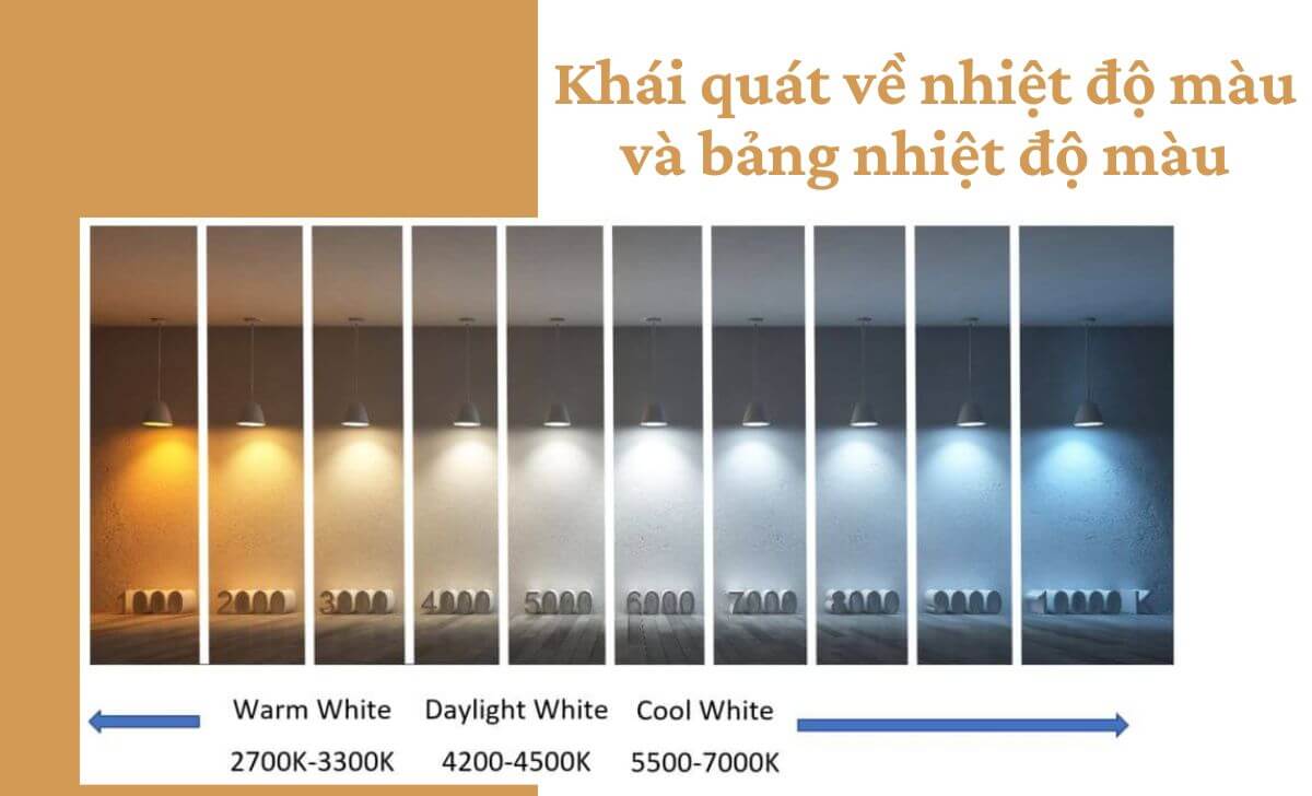 Những thông tin cơ bản về nhiệt độ màu và bảng nhiệt độ màu Những thông tin cơ bản về nhiệt độ màu và bảng nhiệt độ màu