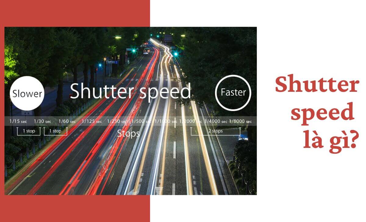 Shutter speed (Tốc độ màn trập) là khoảng thời gian mà màn trập mở ra
