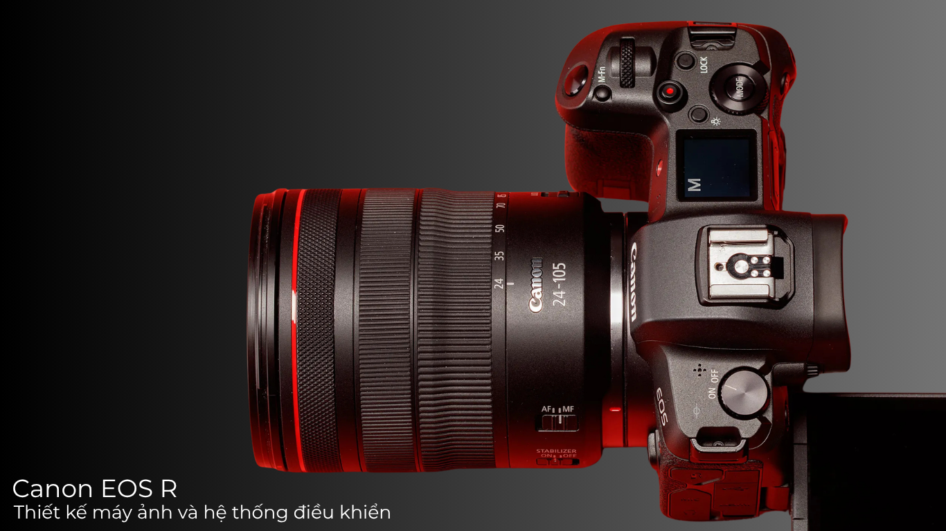 Canon EOS R